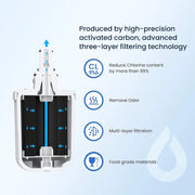 5231JA2002A Refrigerator Water Filter Replacement for LG LT500P GEN11042FR-08 ADQ72910911 Kenmore 9890 46-9890 LFX25974ST，1-5Pcs - Follow yourDream