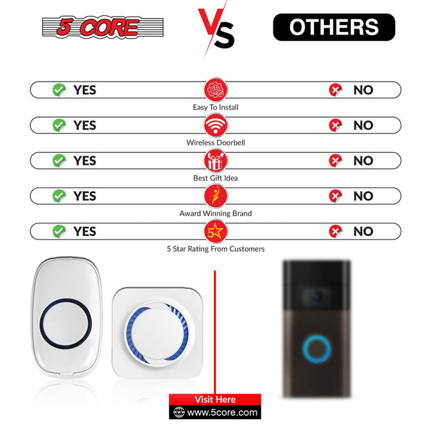 5 Core Wireless Doorbell Remote Button Door Bell for Home Waterproof - Follow yourDream