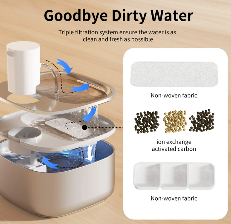 8 Unit Minimum for Wholesale  3.2L Stainless Steel Pet Water Dispenser Wireless Charging Automatic Cat Water Bowl Unplugged Bottle Box Packaging - Follow yourDream