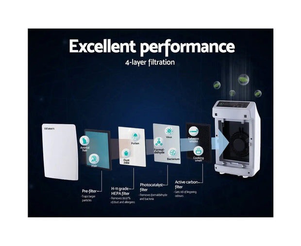 Air Purifier 4 Stage HEPA Filter - Follow yourDream