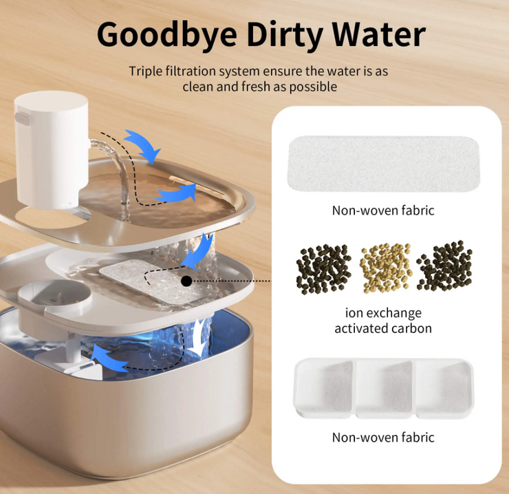 8 Unit Minimum for Wholesale  3.2L Stainless Steel Pet Water Dispenser Wireless Charging Automatic Cat Water Bowl Unplugged Bottle Box Packaging